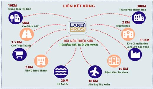 Khu phân lô LandPros Triệu Sơn Thanh hoá sổ đỏ riêng từng lô giá từ 350tr/lô